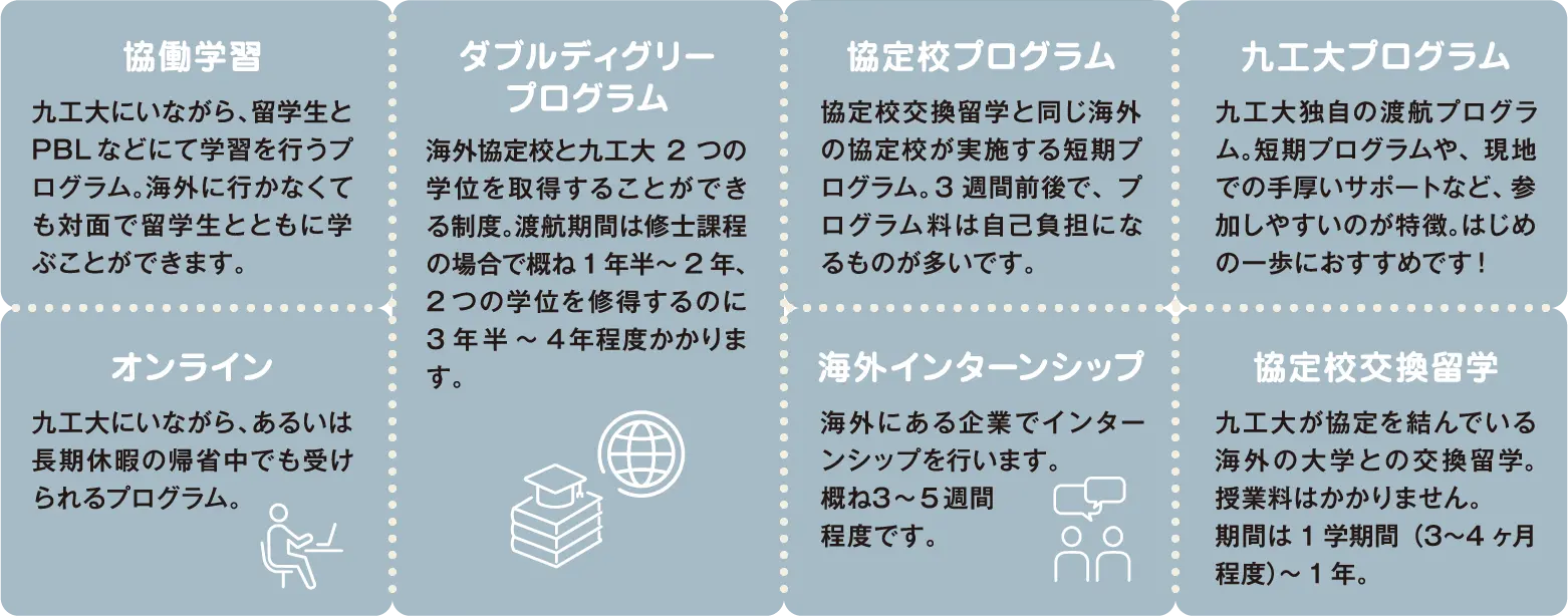 プログラム分類