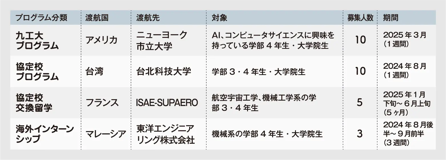 プログラムの例
