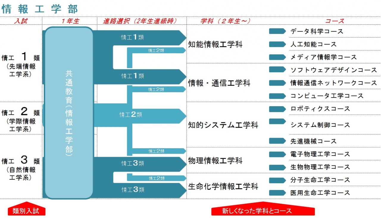 類別入試 の導入 受験生応援サイト 九州工業大学