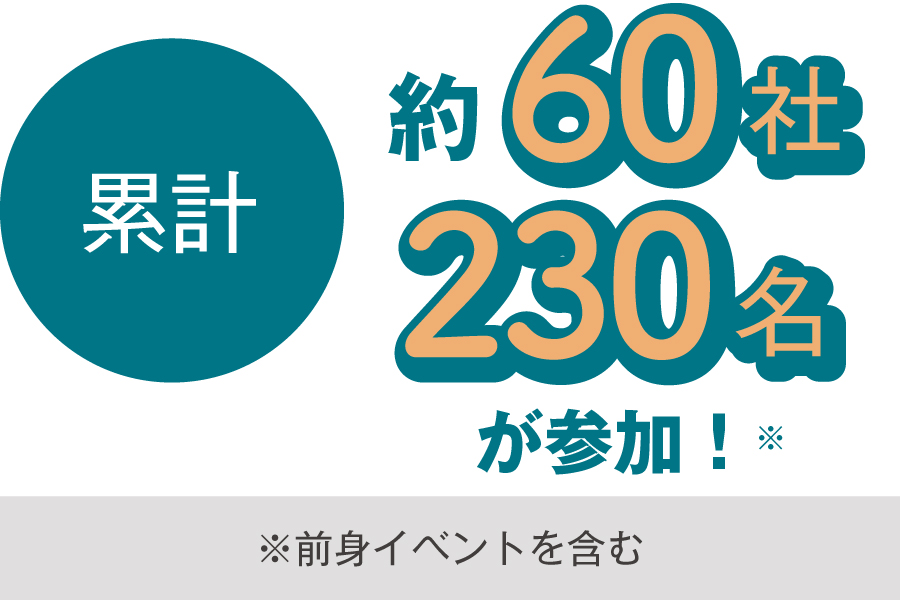 実際の様子