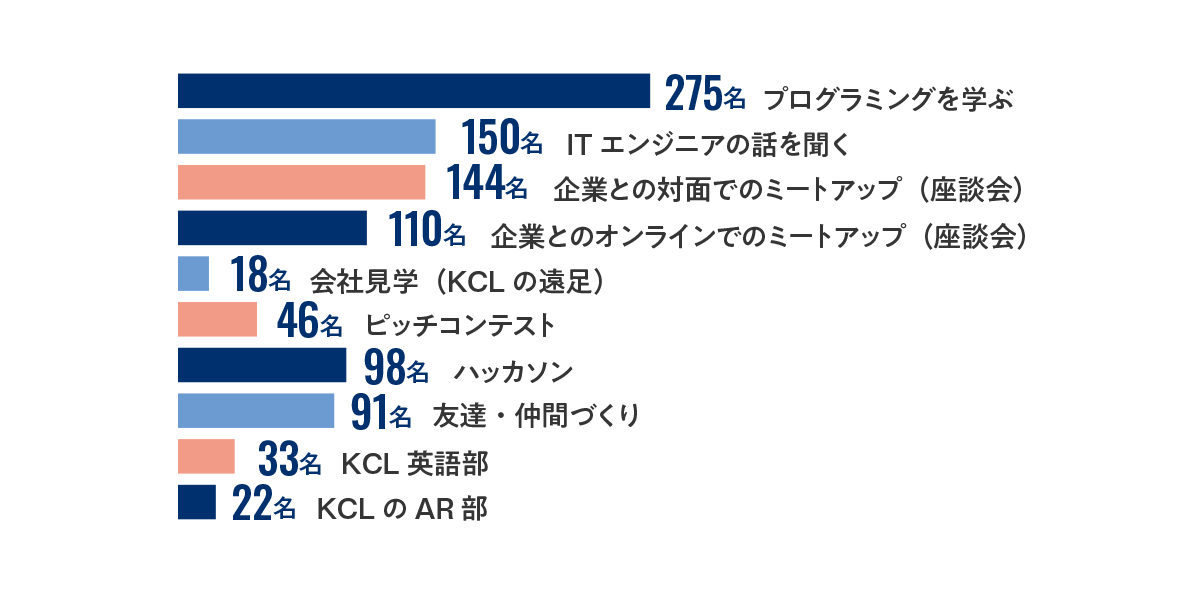 KCL参加理由